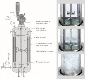 Reactor de Hidrogenación con sistema de gas combinado - EKATO